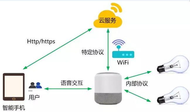 Z6��������ʱ���й������ٷ���վ