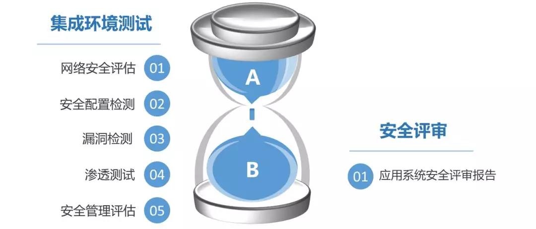 Z6��������ʱ���й������ٷ���վ