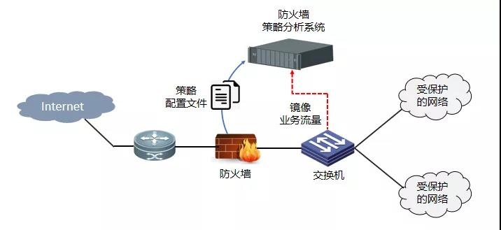 Z6��������ʱ���й������ٷ���վ