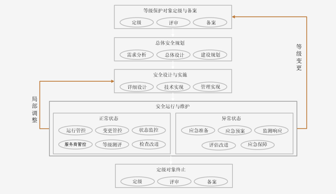 Z6��������ʱ���й������ٷ���վ