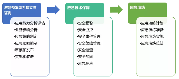 Z6��������ʱ���й������ٷ���վ