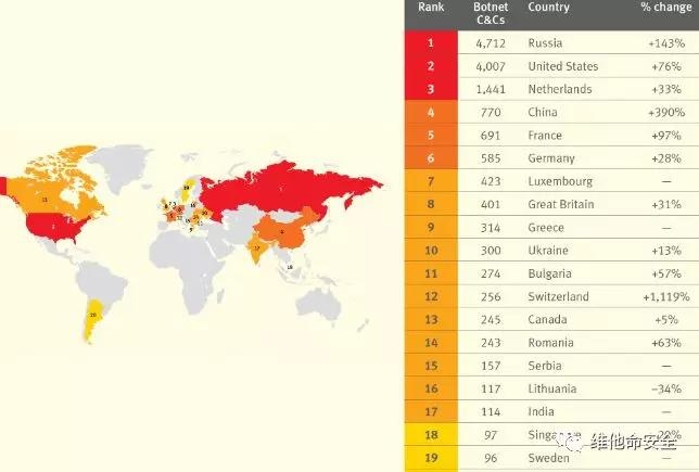 Z6��������ʱ���й������ٷ���վ