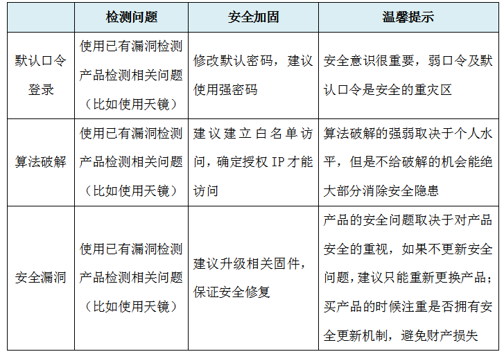 Z6��������ʱ���й������ٷ���վ