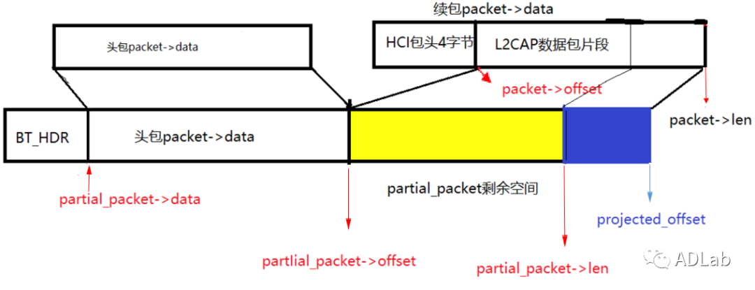 Z6��������ʱ���й������ٷ���վ