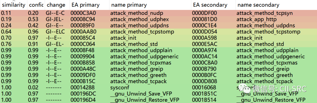 Z6��������ʱ���й������ٷ���վ