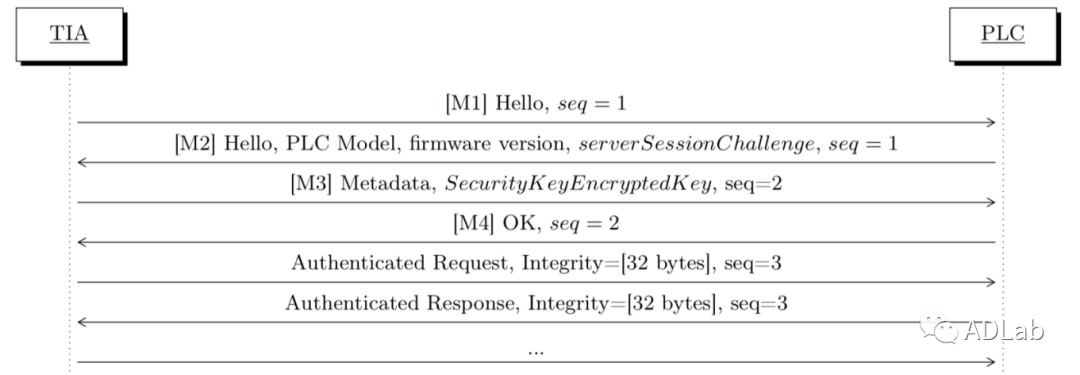 Z6��������ʱ���й������ٷ���վ
