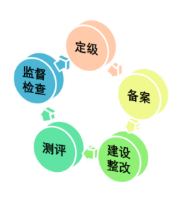 Z6��������ʱ���й������ٷ���վ