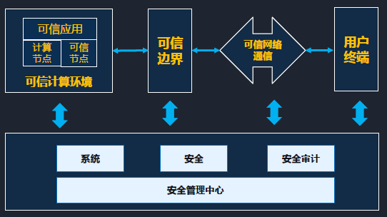 Z6��������ʱ���й������ٷ���վ