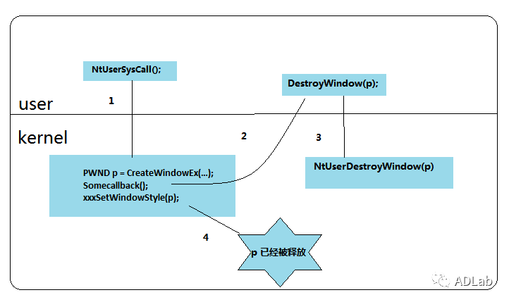 Z6��������ʱ���й������ٷ���վ