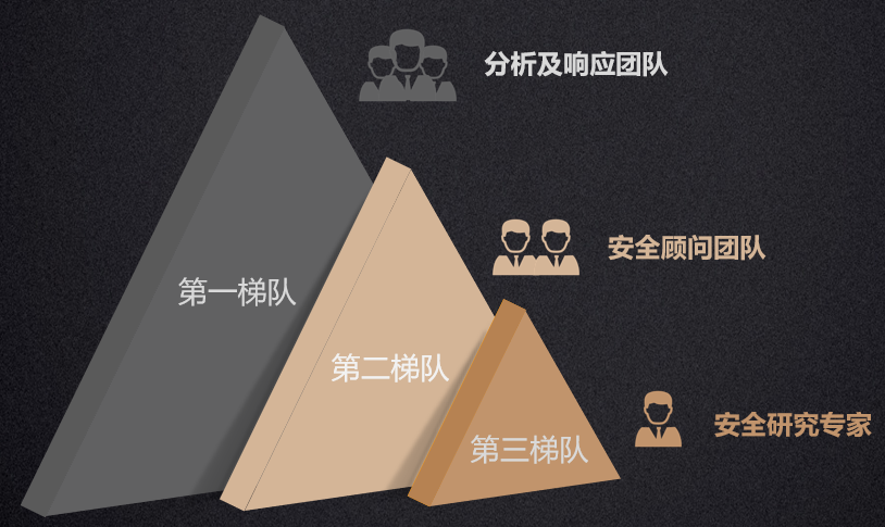 Z6��������ʱ���й������ٷ���վ