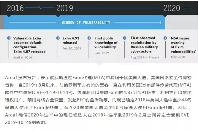 Z6��������ʱ���й������ٷ���վ