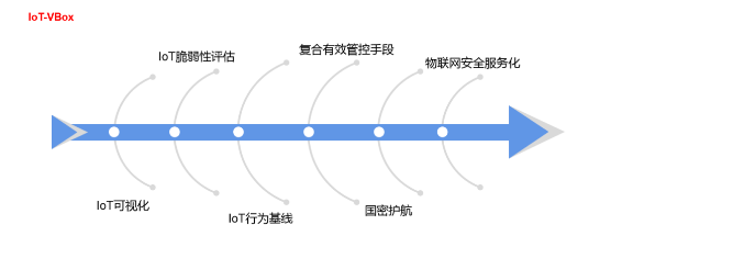 Z6��������ʱ���й������ٷ���վ