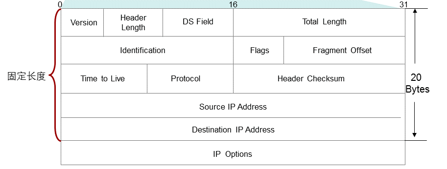 Z6��������ʱ���й������ٷ���վ