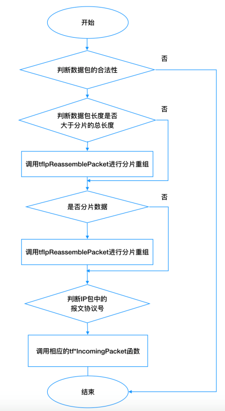 Z6��������ʱ���й������ٷ���վ