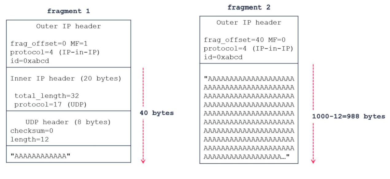 Z6��������ʱ���й������ٷ���վ