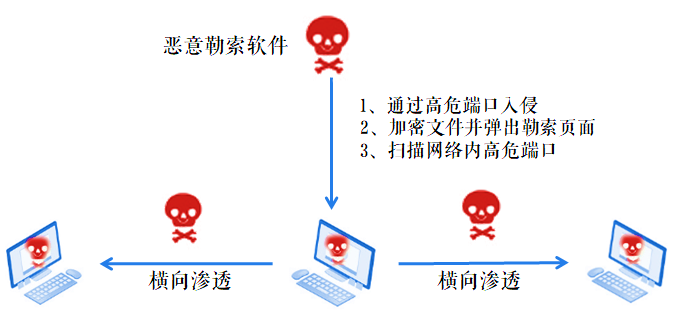Z6��������ʱ���й������ٷ���վ