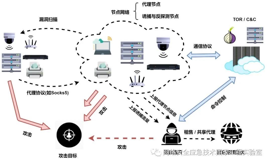 Z6��������ʱ���й������ٷ���վ