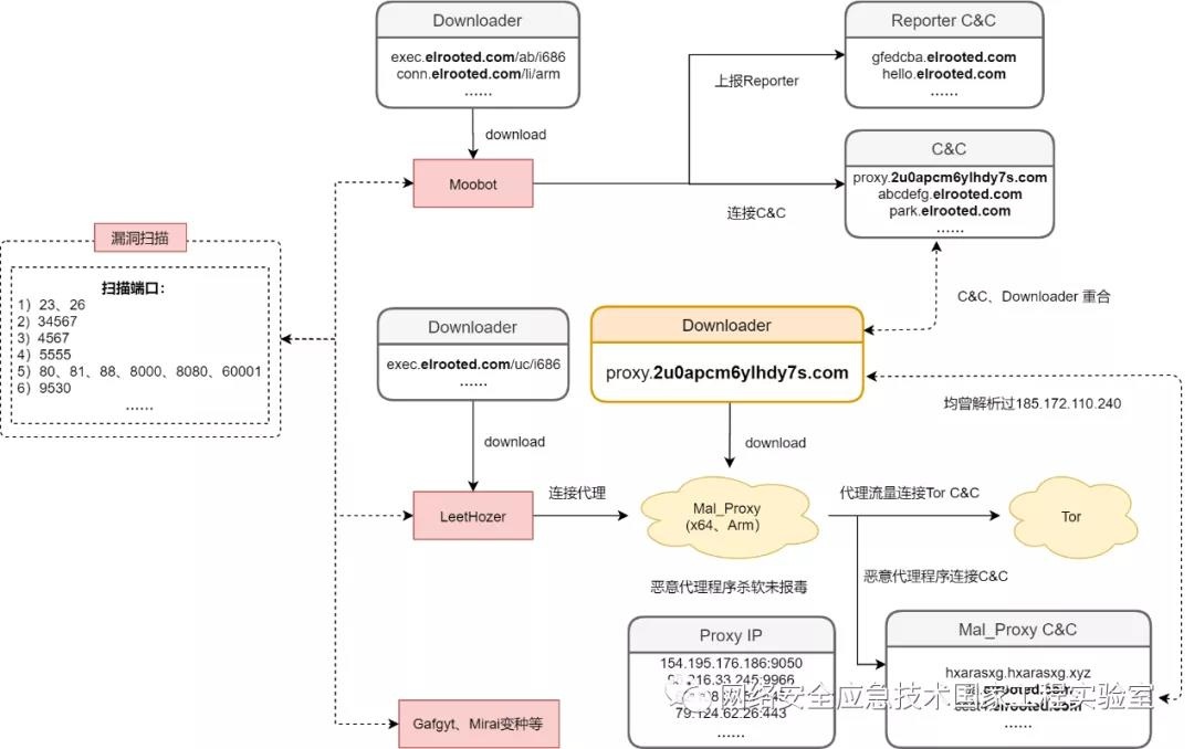 Z6��������ʱ���й������ٷ���վ